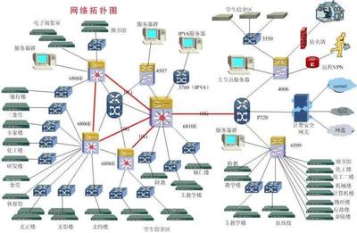 从技术角度解析智能产品信息系统的集成服务
