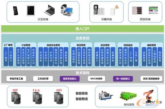 裕大华集团 智能化转型引领纺纱产业升级