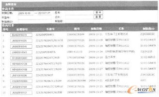 面向设计的PDM系统与售后服务系统的信息集成