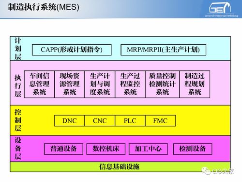 工赋开发者社区 IT与OT融合下的工业自动化和信息化系统集成体系解读与网络技术应用