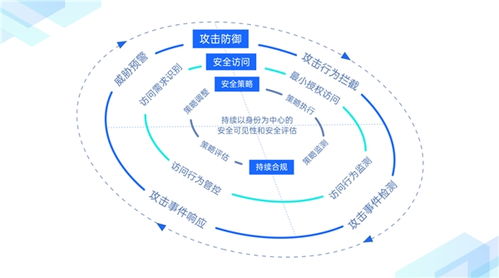 企业网络全球化进程加速，绎云科技发布创新产品“信域安全云网”助力信息系统集成