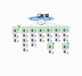 东土电信KODT2000系列产品在大连水处理信息系统集成服务中的应用方案